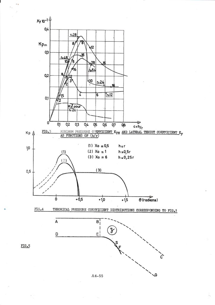 The curved wall effect, Cambridge Fluidics conference, 5/01/1967
