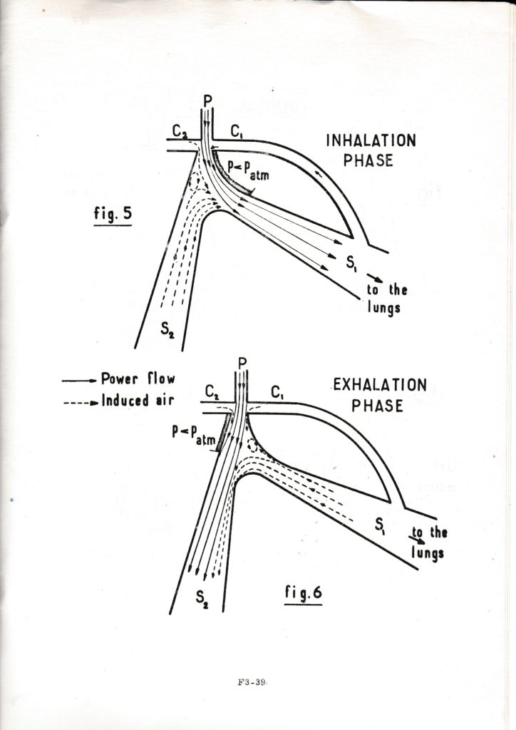 Pure Fluid Respirator with curved walls,1st Cranfield Conference on Fluidics 1965