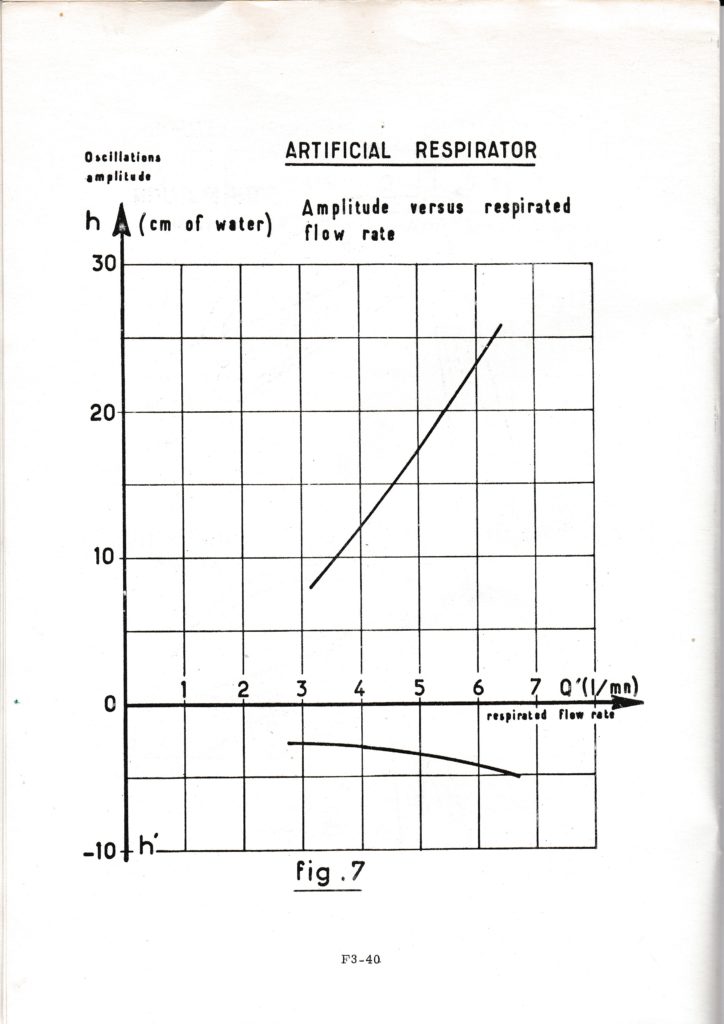 Pure Fluid Respirator with curved walls,1st Cranfield Conference on Fluidics 1965