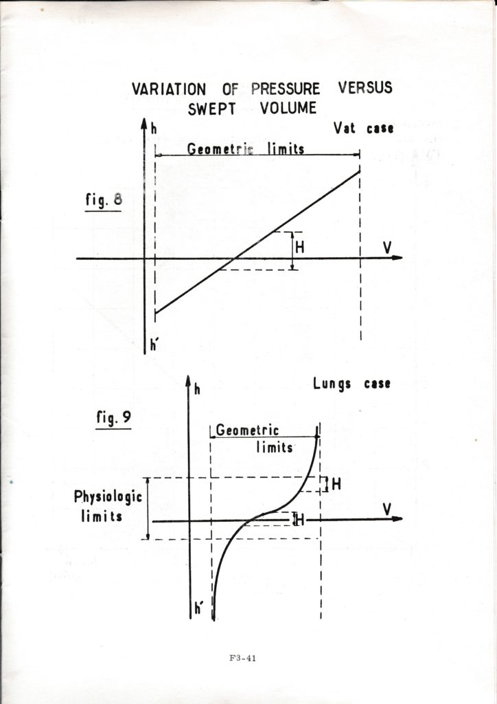 Pure Fluid Respirator with curved walls,1st Cranfield Conference on Fluidics 1965